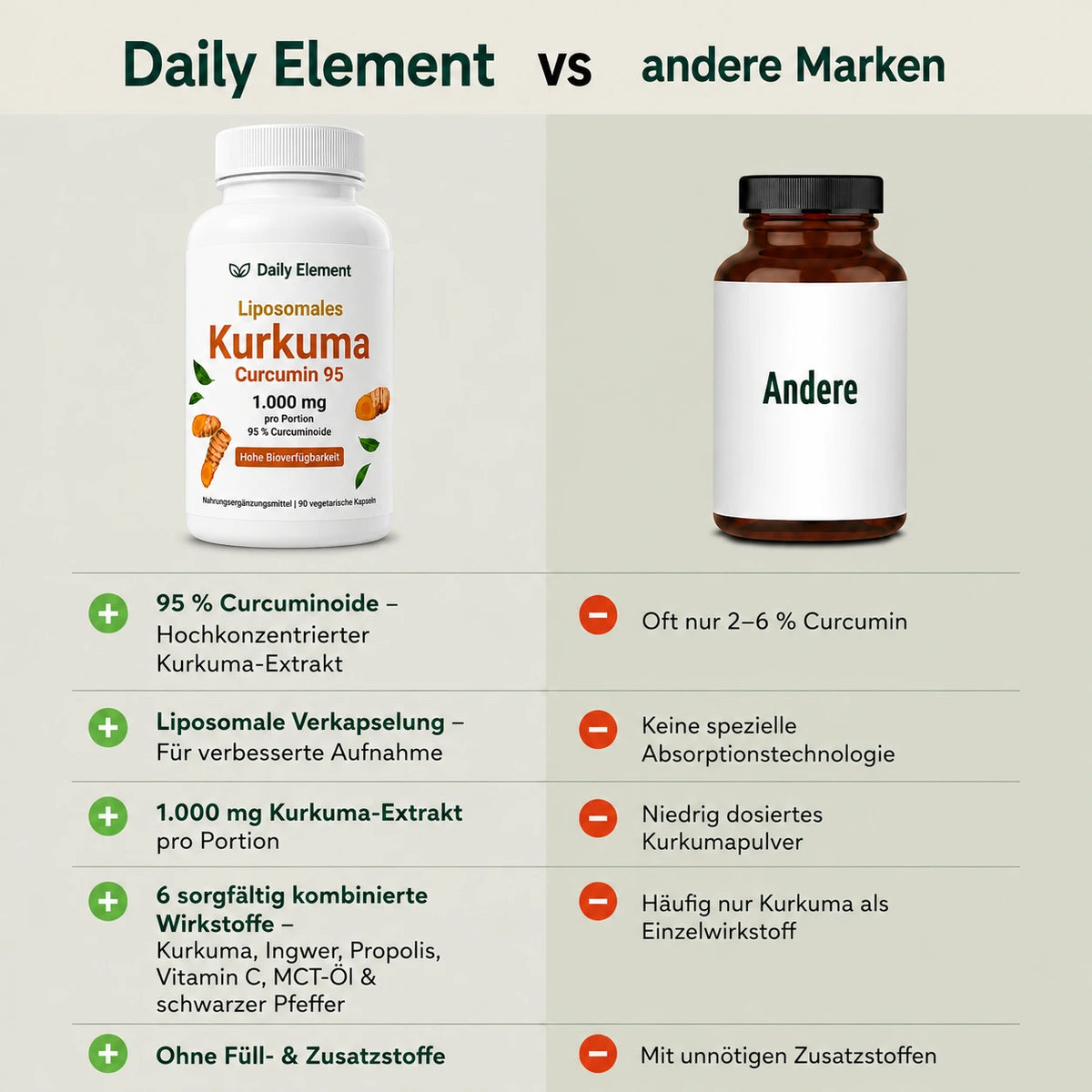 CURCUMIN 95